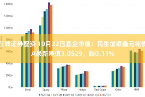 在线证券配资 10月22日基金净值:民生加银鑫元纯债A最新净值1.0529,跌0.11%