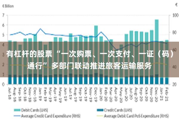 有杠杆的股票 “一次购票、一次支付、一证(码)通行” 多部门联动推进旅客运输服务