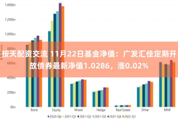 按天配资交流 11月22日基金净值：广发汇佳定期开放债券最新净值1.0286，涨0.02%