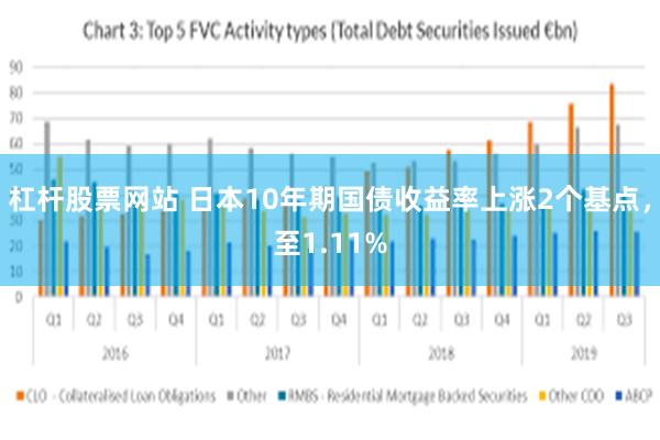 杠杆股票网站 日本10年期国债收益率上涨2个基点，至1.11%
