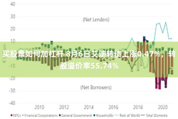 买股票如何加杠杆 8月6日艾迪转债上涨0.47%，转股溢价率55.74%