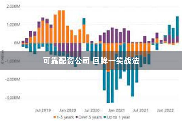可靠配资公司 回眸一笑战法